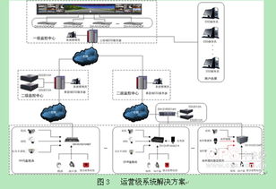 網(wǎng)絡(luò)高速球科技的未來(lái)發(fā)展趨勢(shì)與技術(shù)開(kāi)發(fā)路徑探析